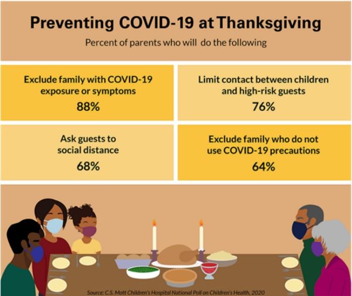 Poster of family wearing masks at Thanksgiving.